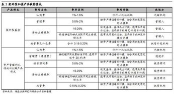 未掌握私募基金運營及合規要點的應對之道