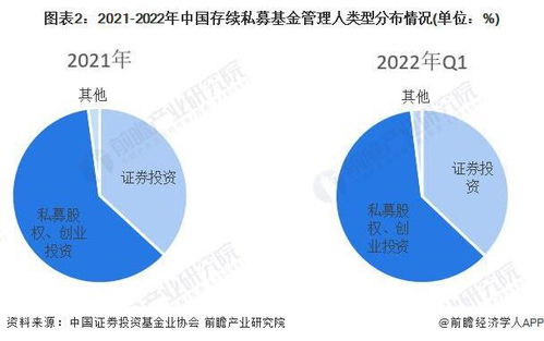 私募行業寒冬 12家百億級私募虧損超10%，正圓投資領跌