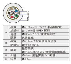 PHF286 HDMI接頭音視頻線 連接高清世界的穩固橋梁
