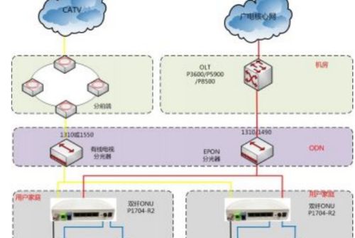 有線電視突然顯示“無信號”？別慌，先檢查音視頻線