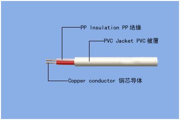 教你認識弱電系統常用線纜及用途 圖文